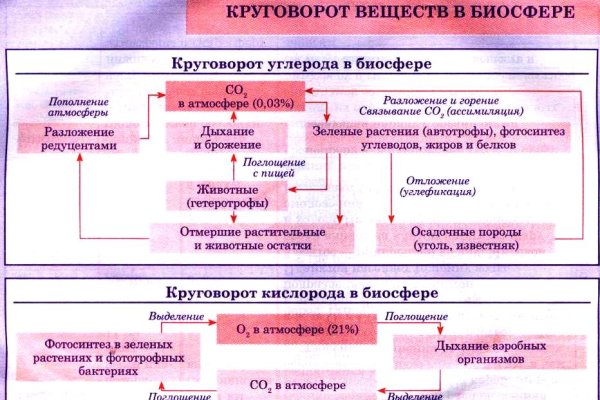 Кракен площадка