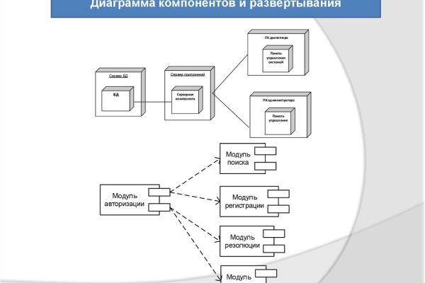 Кракен официальный сайт