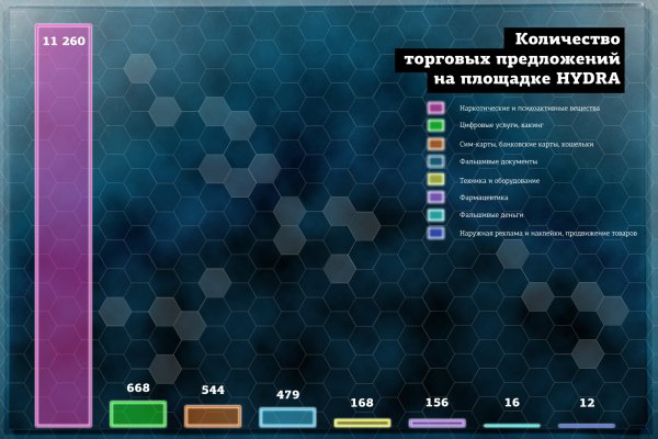 Кракен даркнет плейс